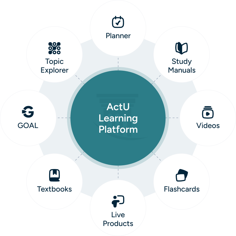 Study Materials Diagram